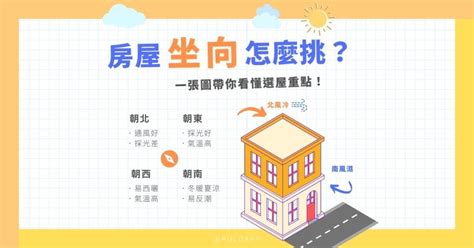 房子面西|房屋坐向怎麼挑？坐北朝南怎麼看？西曬怎麼辦？一張。